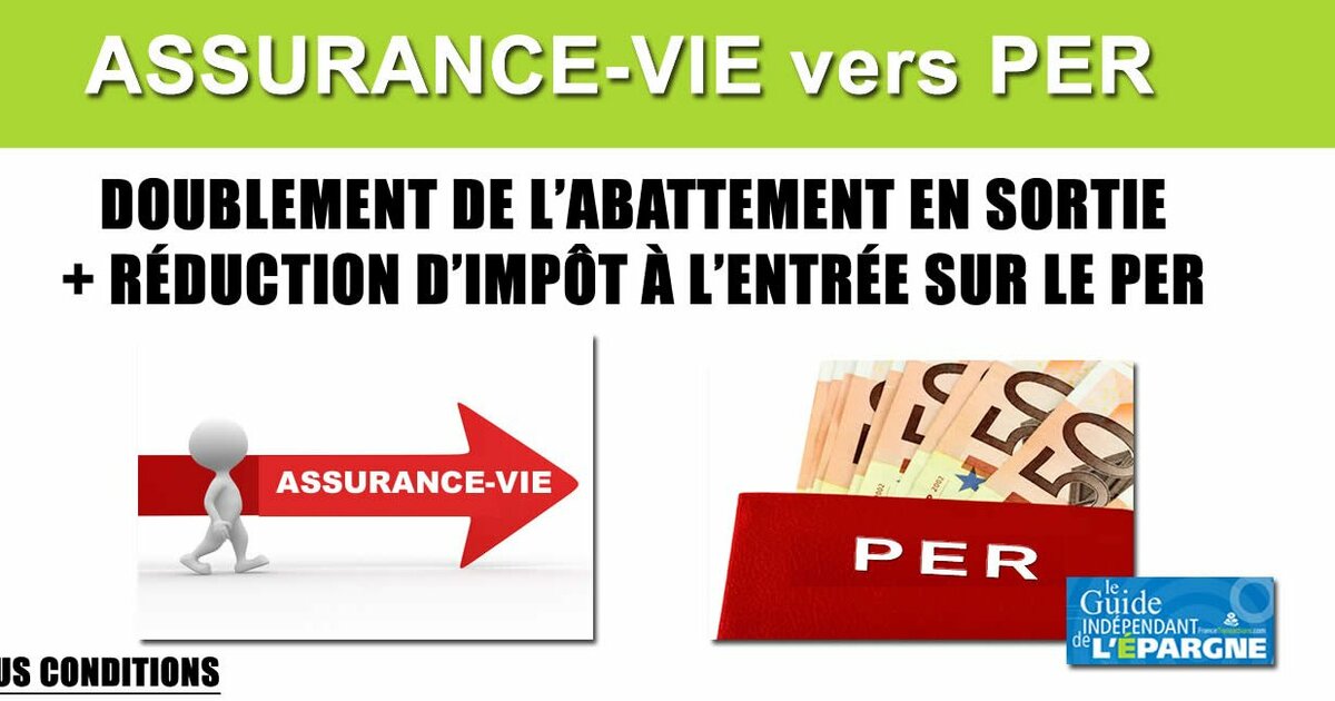 Assurance-vie > 8 ans : ses avantages fiscaux et nos 3 conseils