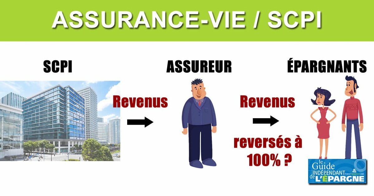 Assurance-vie Revenus SCPI Reversés à 100% - FranceTransactions.com