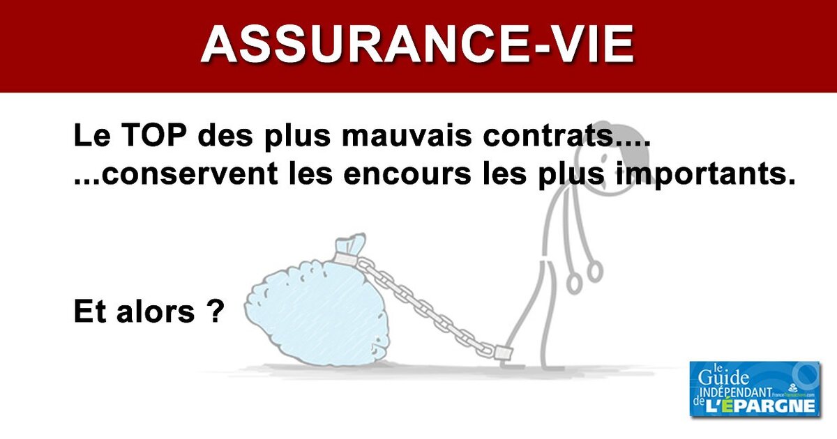 Assurance-vie : Les Plus Mauvais Contrats Collectent Le Plus, Un ...