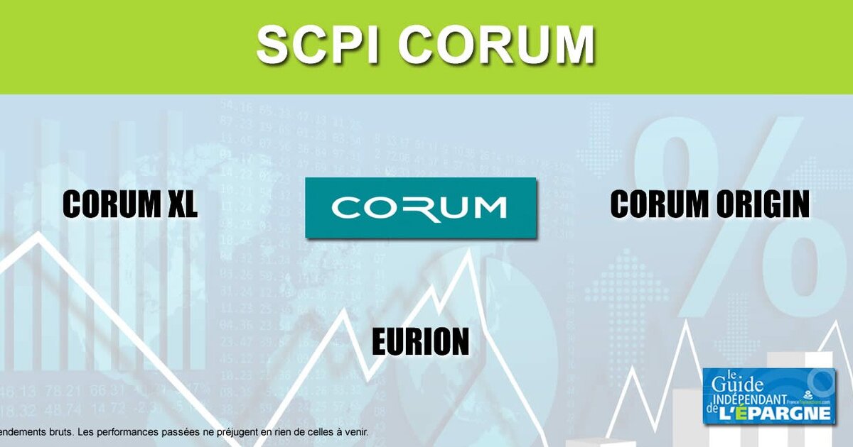 SCPI CORUM Des rendements 2020 encore largement au dessus du