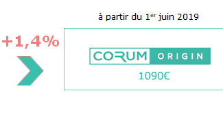 SCPI Corum Origin hausse du prix de la part au 1er juin 2019