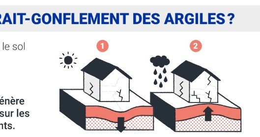 Auscultation, surveillance, et monitoring de fissures : retrait gonflement.  Mesure des déplacements liées aux argiles gonflantes rétractantes, PACA