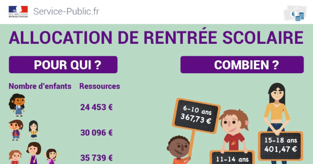 Lallocation De Rentrée Scolaire Ars Est Versée à Partir De Ce Jour Jeudi 16 Août 2018