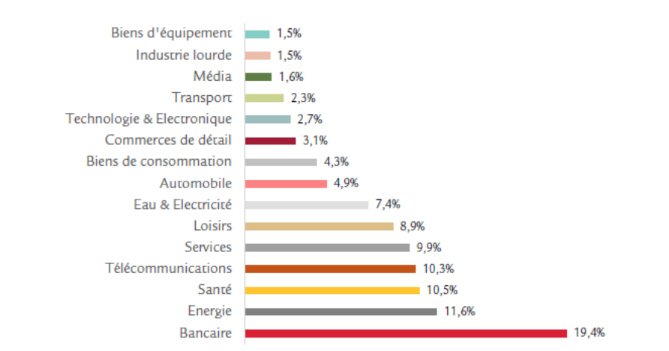 Fonds En Euros : Placer Sans Risque Et Sans Contrainte, Rendement ...