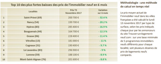 https://www.francetransactions.com/local/cache-vignettes/L672xH267/capture4-4-32a75.png