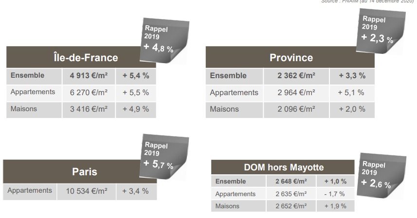 Bilan De L'immobilier En 2020 : Un Marché Plus Que Résilient, Un Vaccin ...