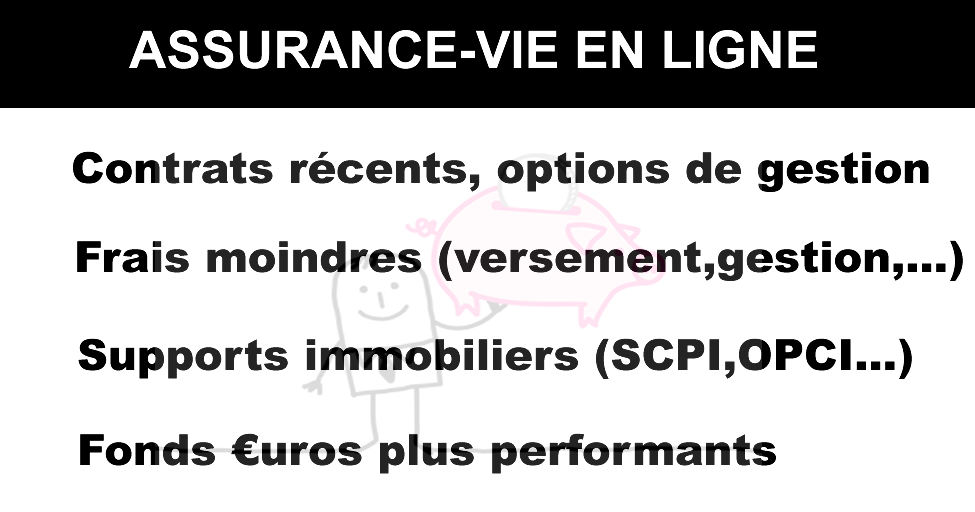 Assurance-vie : Les Meilleurs Contrats D'assurance-vie Sont En Ligne ...