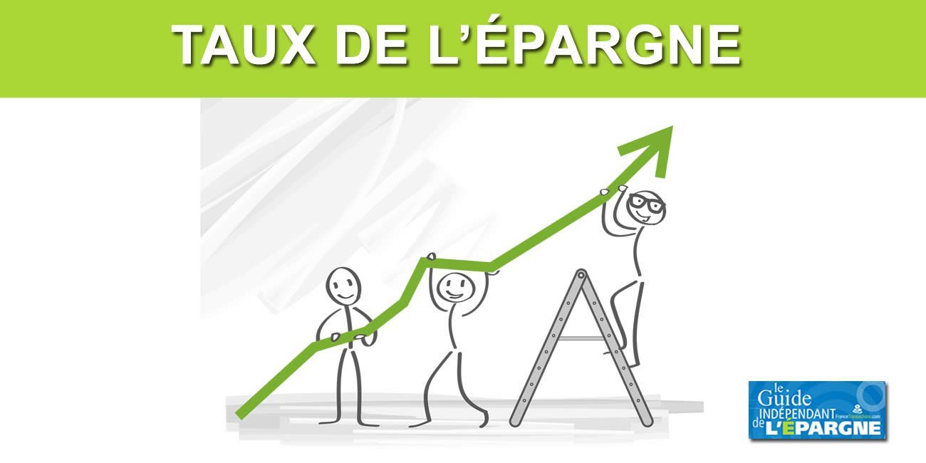 Épargne : repère des taux sur juillet 2026