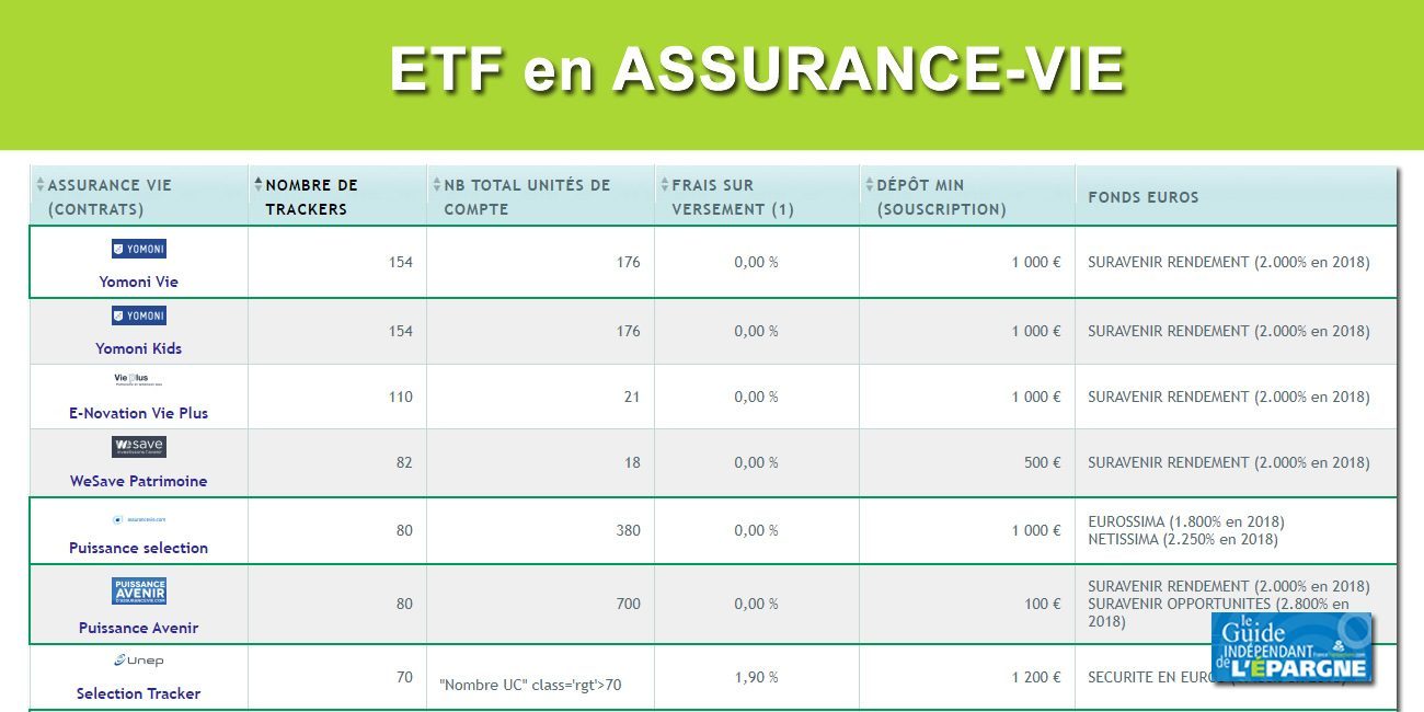 ETF en assurance-vie ETF en assurance-vie